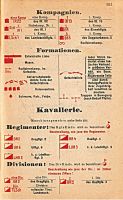 291  Kompanien  Formationen  Kavallerie  Regimenter  Divisionen